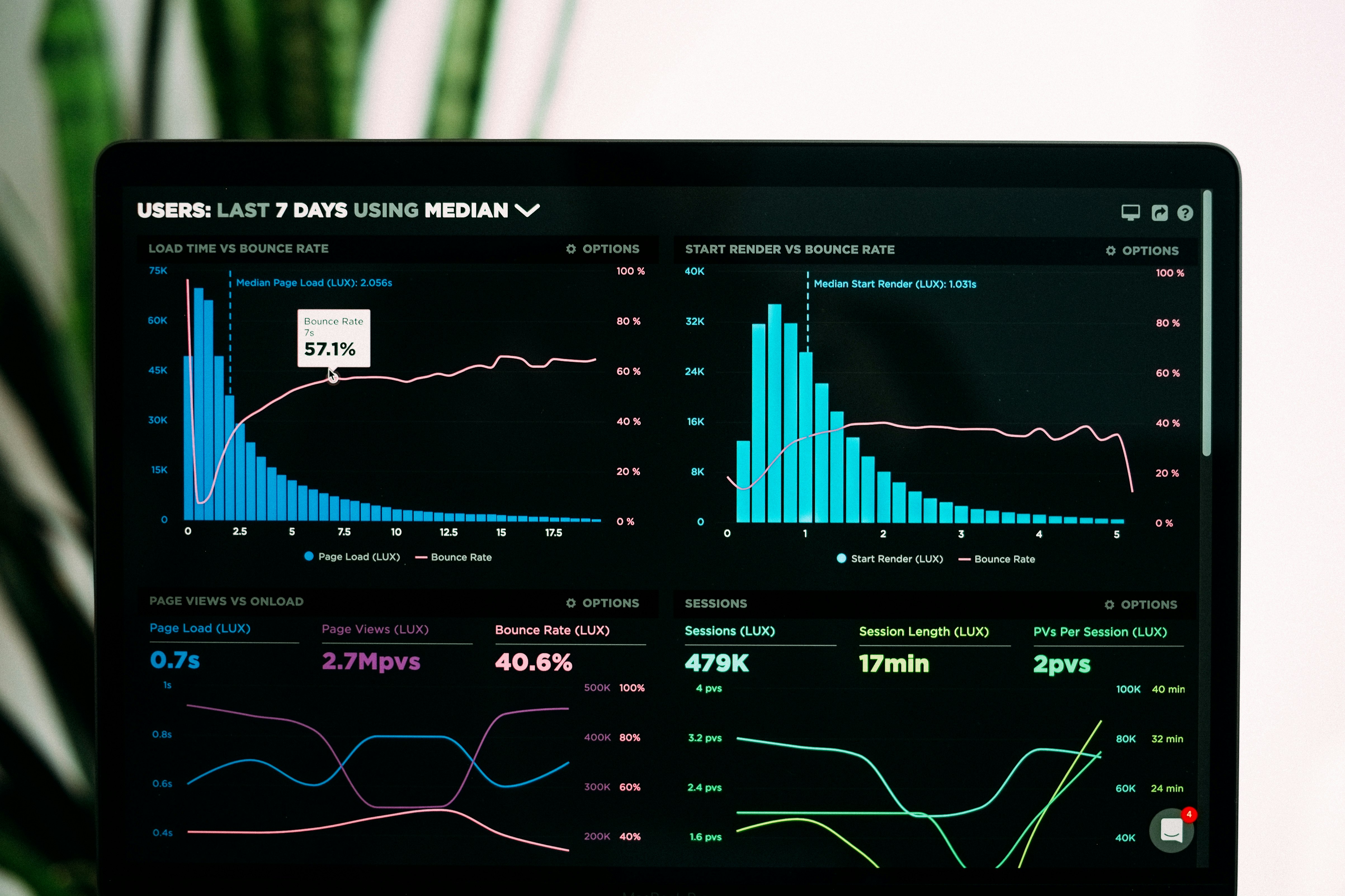 AI Digital Marketing and Analytics