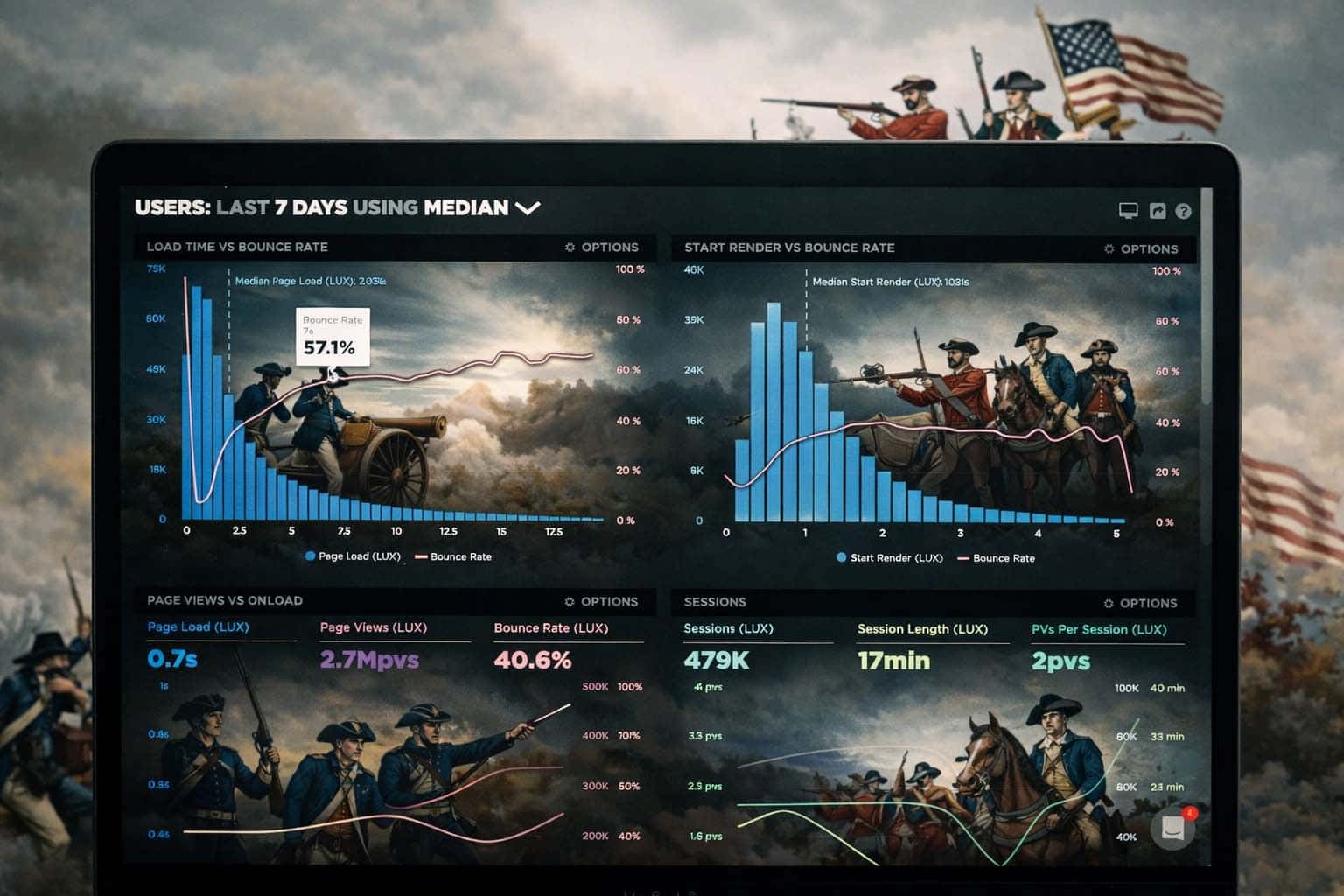 ai revolution 2026 search engine analytics